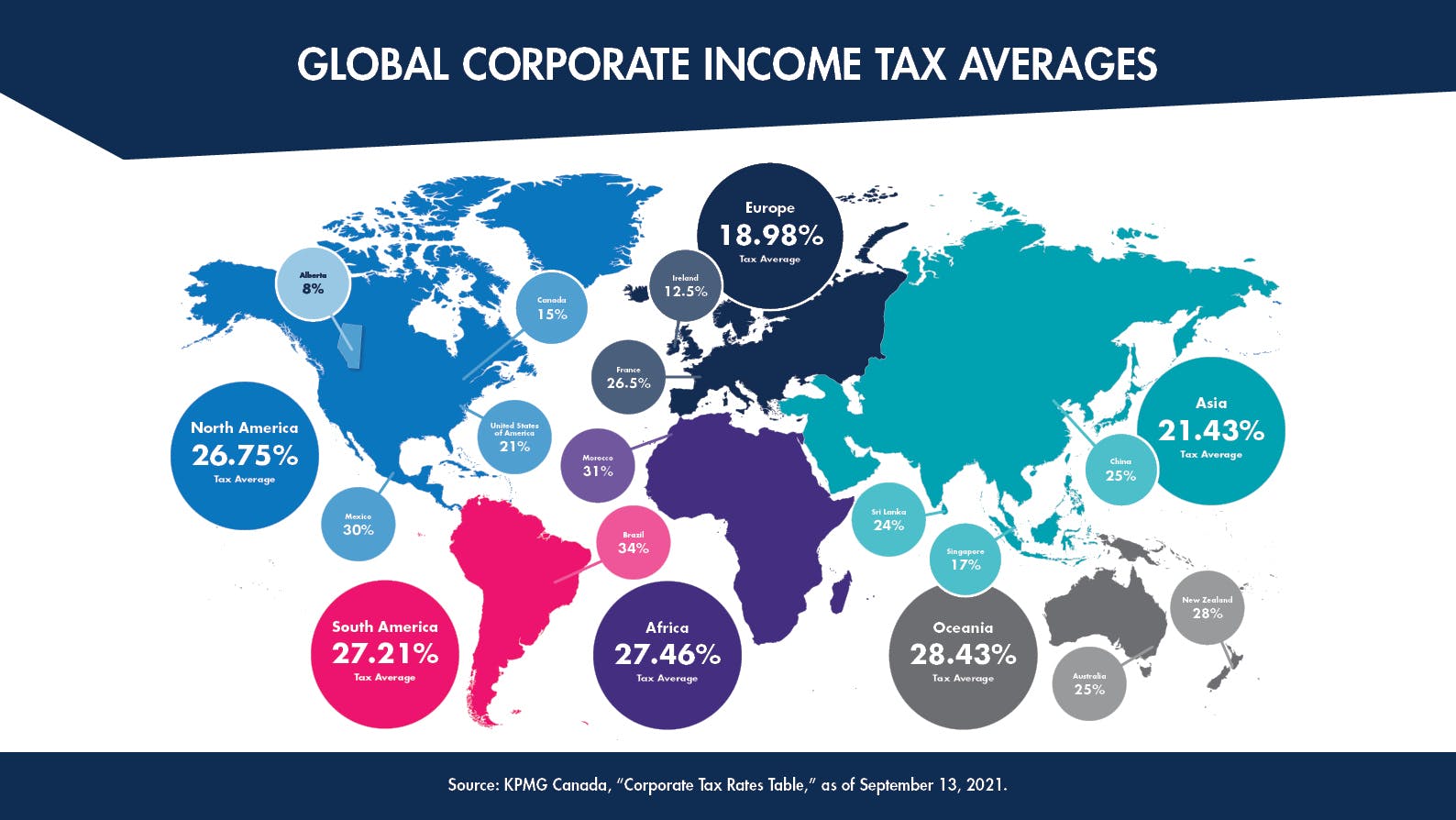 Moving with the rate of change: the local impacts of a global corporate ...