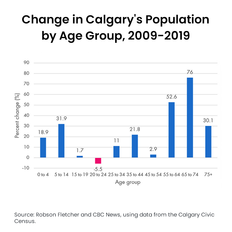 Attract Talent | Calgary Chamber - The Calgary Chamber